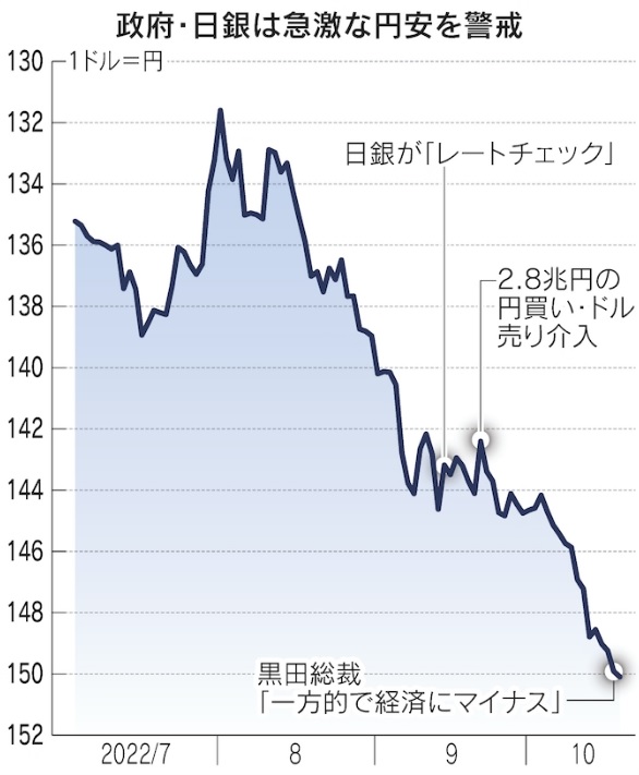ドル円チャート